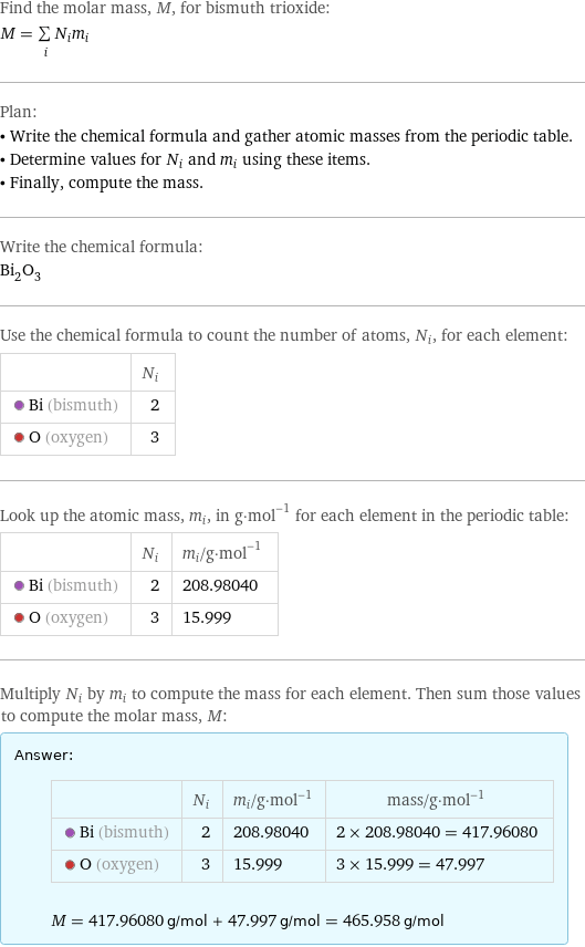 Find the molar mass, M, for bismuth trioxide: M = sum _iN_im_i Plan: • Write the chemical formula and gather atomic masses from the periodic table. • Determine values for N_i and m_i using these items. • Finally, compute the mass. Write the chemical formula: Bi_2O_3 Use the chemical formula to count the number of atoms, N_i, for each element:  | N_i  Bi (bismuth) | 2  O (oxygen) | 3 Look up the atomic mass, m_i, in g·mol^(-1) for each element in the periodic table:  | N_i | m_i/g·mol^(-1)  Bi (bismuth) | 2 | 208.98040  O (oxygen) | 3 | 15.999 Multiply N_i by m_i to compute the mass for each element. Then sum those values to compute the molar mass, M: Answer: |   | | N_i | m_i/g·mol^(-1) | mass/g·mol^(-1)  Bi (bismuth) | 2 | 208.98040 | 2 × 208.98040 = 417.96080  O (oxygen) | 3 | 15.999 | 3 × 15.999 = 47.997  M = 417.96080 g/mol + 47.997 g/mol = 465.958 g/mol