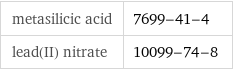 metasilicic acid | 7699-41-4 lead(II) nitrate | 10099-74-8