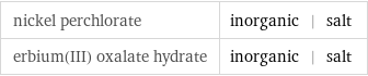 nickel perchlorate | inorganic | salt erbium(III) oxalate hydrate | inorganic | salt