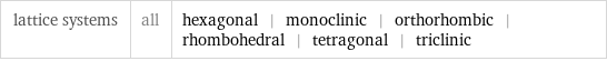 lattice systems | all | hexagonal | monoclinic | orthorhombic | rhombohedral | tetragonal | triclinic