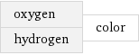 oxygen hydrogen | color