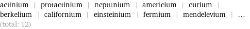 actinium | protactinium | neptunium | americium | curium | berkelium | californium | einsteinium | fermium | mendelevium | ... (total: 12)