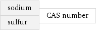 sodium sulfur | CAS number