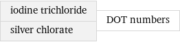 iodine trichloride silver chlorate | DOT numbers