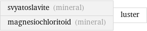 svyatoslavite (mineral) magnesiochloritoid (mineral) | luster