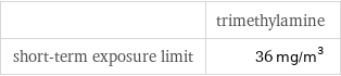  | trimethylamine short-term exposure limit | 36 mg/m^3