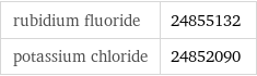 rubidium fluoride | 24855132 potassium chloride | 24852090