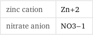 zinc cation | Zn+2 nitrate anion | NO3-1