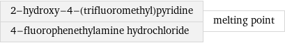 2-hydroxy-4-(trifluoromethyl)pyridine 4-fluorophenethylamine hydrochloride | melting point