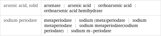 arsenic acid, solid | arsenate | arsenic acid | orthoarsenic acid | orthoarsenic acid hemihydrate sodium periodate | metaperiodate | sodium (meta)periodate | sodium metaperiodate | sodium metaperiodate(sodium periodate) | sodium m-periodate