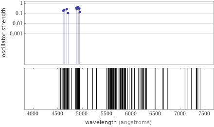 Atomic spectrum