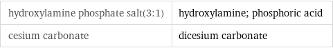 hydroxylamine phosphate salt(3:1) | hydroxylamine; phosphoric acid cesium carbonate | dicesium carbonate