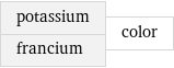 potassium francium | color