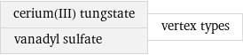 cerium(III) tungstate vanadyl sulfate | vertex types