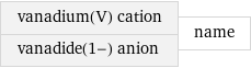 vanadium(V) cation vanadide(1-) anion | name