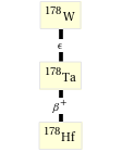 Decay chain W-178