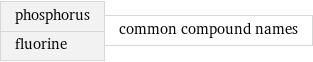 phosphorus fluorine | common compound names