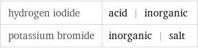 hydrogen iodide | acid | inorganic potassium bromide | inorganic | salt