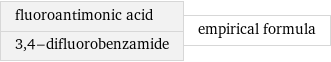 fluoroantimonic acid 3, 4-difluorobenzamide | empirical formula