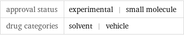 approval status | experimental | small molecule drug categories | solvent | vehicle