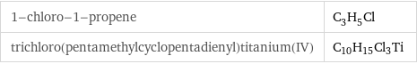 1-chloro-1-propene | C_3H_5Cl trichloro(pentamethylcyclopentadienyl)titanium(IV) | C_10H_15Cl_3Ti