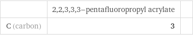  | 2, 2, 3, 3, 3-pentafluoropropyl acrylate |  C (carbon) | 3 | 