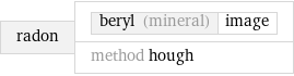 radon | beryl (mineral) | image method hough