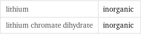 lithium | inorganic lithium chromate dihydrate | inorganic