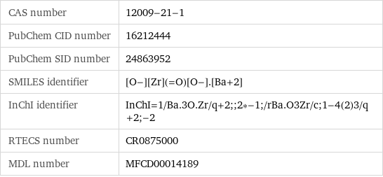 CAS number | 12009-21-1 PubChem CID number | 16212444 PubChem SID number | 24863952 SMILES identifier | [O-][Zr](=O)[O-].[Ba+2] InChI identifier | InChI=1/Ba.3O.Zr/q+2;;2*-1;/rBa.O3Zr/c;1-4(2)3/q+2;-2 RTECS number | CR0875000 MDL number | MFCD00014189