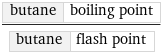 butane | boiling point/butane | flash point