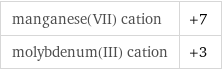 manganese(VII) cation | +7 molybdenum(III) cation | +3