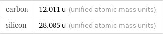 carbon | 12.011 u (unified atomic mass units) silicon | 28.085 u (unified atomic mass units)