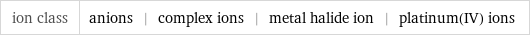 ion class | anions | complex ions | metal halide ion | platinum(IV) ions