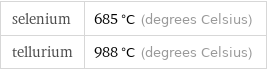 selenium | 685 °C (degrees Celsius) tellurium | 988 °C (degrees Celsius)