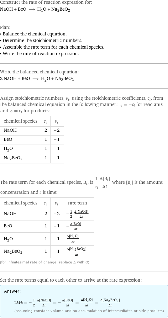 Construct the rate of reaction expression for: NaOH + BeO ⟶ H_2O + Na2BeO2 Plan: • Balance the chemical equation. • Determine the stoichiometric numbers. • Assemble the rate term for each chemical species. • Write the rate of reaction expression. Write the balanced chemical equation: 2 NaOH + BeO ⟶ H_2O + Na2BeO2 Assign stoichiometric numbers, ν_i, using the stoichiometric coefficients, c_i, from the balanced chemical equation in the following manner: ν_i = -c_i for reactants and ν_i = c_i for products: chemical species | c_i | ν_i NaOH | 2 | -2 BeO | 1 | -1 H_2O | 1 | 1 Na2BeO2 | 1 | 1 The rate term for each chemical species, B_i, is 1/ν_i(Δ[B_i])/(Δt) where [B_i] is the amount concentration and t is time: chemical species | c_i | ν_i | rate term NaOH | 2 | -2 | -1/2 (Δ[NaOH])/(Δt) BeO | 1 | -1 | -(Δ[BeO])/(Δt) H_2O | 1 | 1 | (Δ[H2O])/(Δt) Na2BeO2 | 1 | 1 | (Δ[Na2BeO2])/(Δt) (for infinitesimal rate of change, replace Δ with d) Set the rate terms equal to each other to arrive at the rate expression: Answer: |   | rate = -1/2 (Δ[NaOH])/(Δt) = -(Δ[BeO])/(Δt) = (Δ[H2O])/(Δt) = (Δ[Na2BeO2])/(Δt) (assuming constant volume and no accumulation of intermediates or side products)