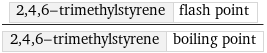 2, 4, 6-trimethylstyrene | flash point/2, 4, 6-trimethylstyrene | boiling point