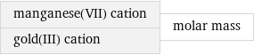 manganese(VII) cation gold(III) cation | molar mass