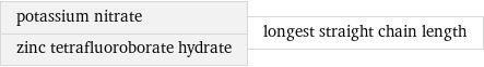 potassium nitrate zinc tetrafluoroborate hydrate | longest straight chain length