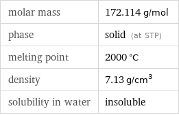 molar mass | 172.114 g/mol phase | solid (at STP) melting point | 2000 °C density | 7.13 g/cm^3 solubility in water | insoluble