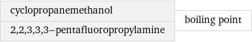 cyclopropanemethanol 2, 2, 3, 3, 3-pentafluoropropylamine | boiling point