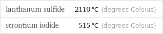 lanthanum sulfide | 2110 °C (degrees Celsius) strontium iodide | 515 °C (degrees Celsius)