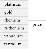 platinum gold rhenium ruthenium vanadium tantalum | price