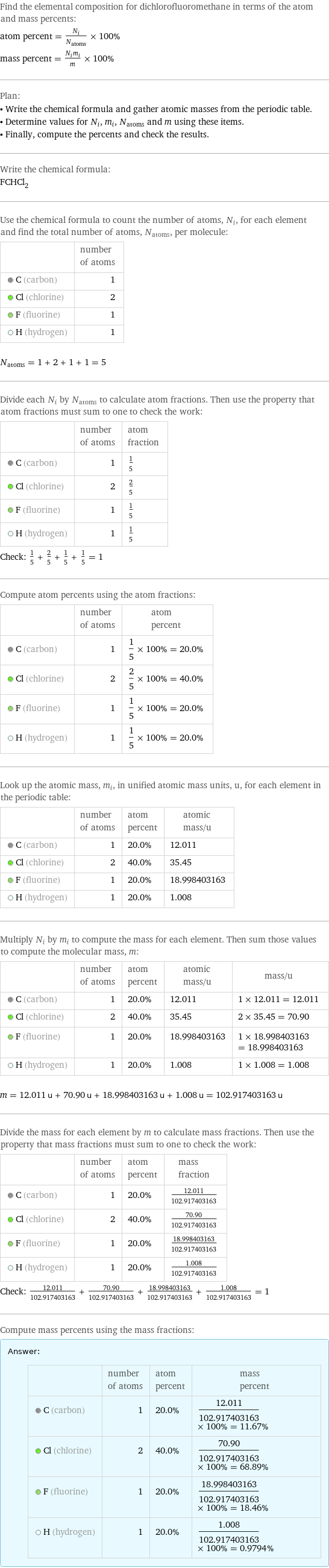 Find the elemental composition for dichlorofluoromethane in terms of the atom and mass percents: atom percent = N_i/N_atoms × 100% mass percent = (N_im_i)/m × 100% Plan: • Write the chemical formula and gather atomic masses from the periodic table. • Determine values for N_i, m_i, N_atoms and m using these items. • Finally, compute the percents and check the results. Write the chemical formula: FCHCl_2 Use the chemical formula to count the number of atoms, N_i, for each element and find the total number of atoms, N_atoms, per molecule:  | number of atoms  C (carbon) | 1  Cl (chlorine) | 2  F (fluorine) | 1  H (hydrogen) | 1  N_atoms = 1 + 2 + 1 + 1 = 5 Divide each N_i by N_atoms to calculate atom fractions. Then use the property that atom fractions must sum to one to check the work:  | number of atoms | atom fraction  C (carbon) | 1 | 1/5  Cl (chlorine) | 2 | 2/5  F (fluorine) | 1 | 1/5  H (hydrogen) | 1 | 1/5 Check: 1/5 + 2/5 + 1/5 + 1/5 = 1 Compute atom percents using the atom fractions:  | number of atoms | atom percent  C (carbon) | 1 | 1/5 × 100% = 20.0%  Cl (chlorine) | 2 | 2/5 × 100% = 40.0%  F (fluorine) | 1 | 1/5 × 100% = 20.0%  H (hydrogen) | 1 | 1/5 × 100% = 20.0% Look up the atomic mass, m_i, in unified atomic mass units, u, for each element in the periodic table:  | number of atoms | atom percent | atomic mass/u  C (carbon) | 1 | 20.0% | 12.011  Cl (chlorine) | 2 | 40.0% | 35.45  F (fluorine) | 1 | 20.0% | 18.998403163  H (hydrogen) | 1 | 20.0% | 1.008 Multiply N_i by m_i to compute the mass for each element. Then sum those values to compute the molecular mass, m:  | number of atoms | atom percent | atomic mass/u | mass/u  C (carbon) | 1 | 20.0% | 12.011 | 1 × 12.011 = 12.011  Cl (chlorine) | 2 | 40.0% | 35.45 | 2 × 35.45 = 70.90  F (fluorine) | 1 | 20.0% | 18.998403163 | 1 × 18.998403163 = 18.998403163  H (hydrogen) | 1 | 20.0% | 1.008 | 1 × 1.008 = 1.008  m = 12.011 u + 70.90 u + 18.998403163 u + 1.008 u = 102.917403163 u Divide the mass for each element by m to calculate mass fractions. Then use the property that mass fractions must sum to one to check the work:  | number of atoms | atom percent | mass fraction  C (carbon) | 1 | 20.0% | 12.011/102.917403163  Cl (chlorine) | 2 | 40.0% | 70.90/102.917403163  F (fluorine) | 1 | 20.0% | 18.998403163/102.917403163  H (hydrogen) | 1 | 20.0% | 1.008/102.917403163 Check: 12.011/102.917403163 + 70.90/102.917403163 + 18.998403163/102.917403163 + 1.008/102.917403163 = 1 Compute mass percents using the mass fractions: Answer: |   | | number of atoms | atom percent | mass percent  C (carbon) | 1 | 20.0% | 12.011/102.917403163 × 100% = 11.67%  Cl (chlorine) | 2 | 40.0% | 70.90/102.917403163 × 100% = 68.89%  F (fluorine) | 1 | 20.0% | 18.998403163/102.917403163 × 100% = 18.46%  H (hydrogen) | 1 | 20.0% | 1.008/102.917403163 × 100% = 0.9794%