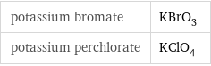 potassium bromate | KBrO_3 potassium perchlorate | KClO_4