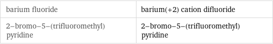 barium fluoride | barium(+2) cation difluoride 2-bromo-5-(trifluoromethyl)pyridine | 2-bromo-5-(trifluoromethyl)pyridine