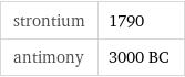 strontium | 1790 antimony | 3000 BC