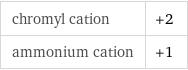 chromyl cation | +2 ammonium cation | +1