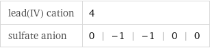 lead(IV) cation | 4 sulfate anion | 0 | -1 | -1 | 0 | 0