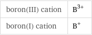 boron(III) cation | B^(3+) boron(I) cation | B^+