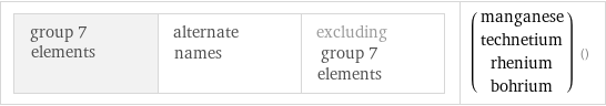 group 7 elements | alternate names | excluding group 7 elements | (manganese technetium rhenium bohrium) ()